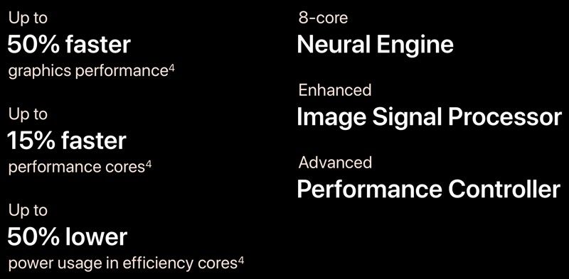 a12bionicfeatures