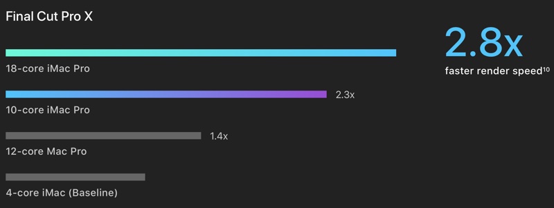 imacprorenderimprovements