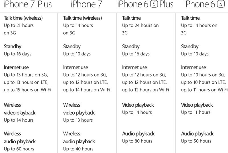 iphone7batterychart