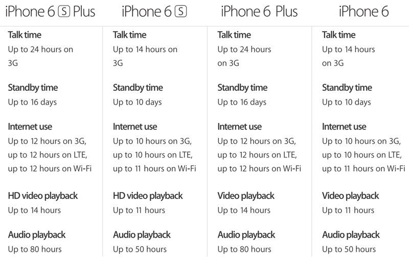 iphonebatterycomparison