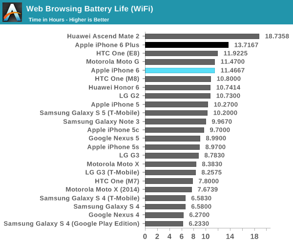 67832-iphone 6 battery